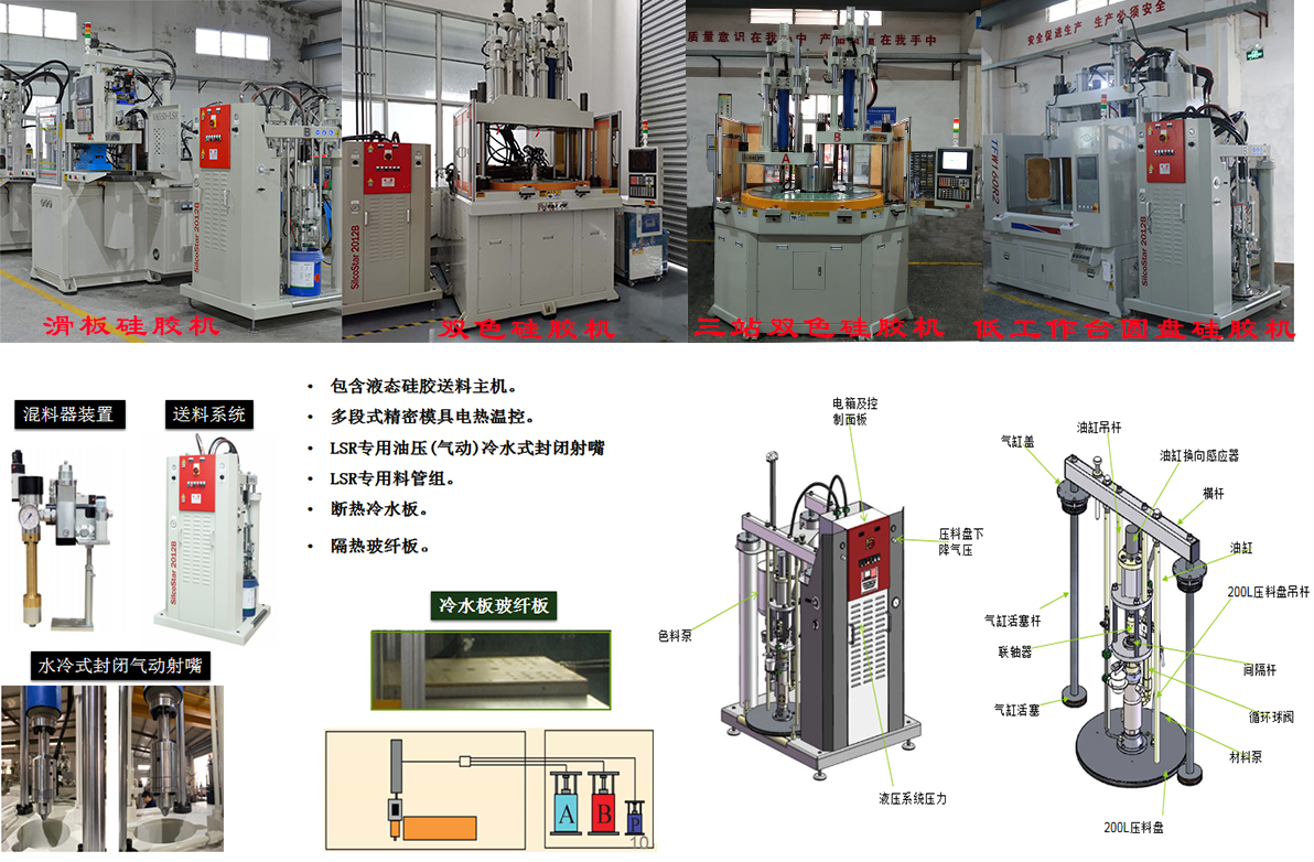 分類圖片 分類圖片