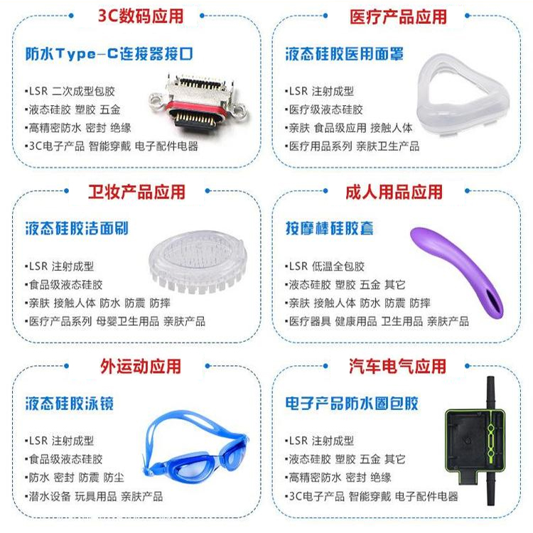 應用分類 應用分類